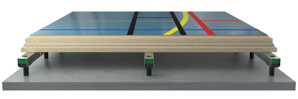 Sportgolv, egenfrekvens 17 HZ